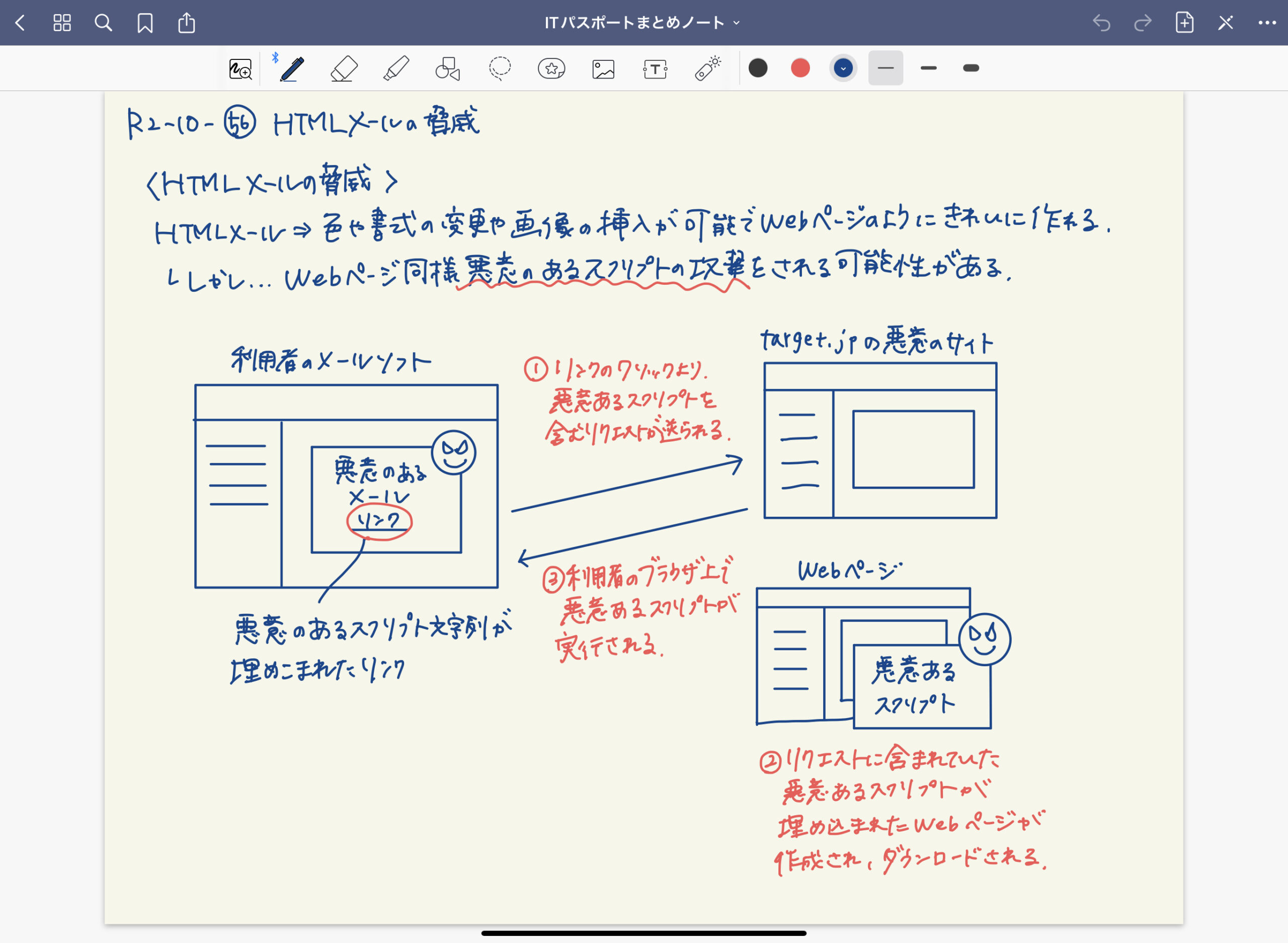 GoodNotes5活用術1