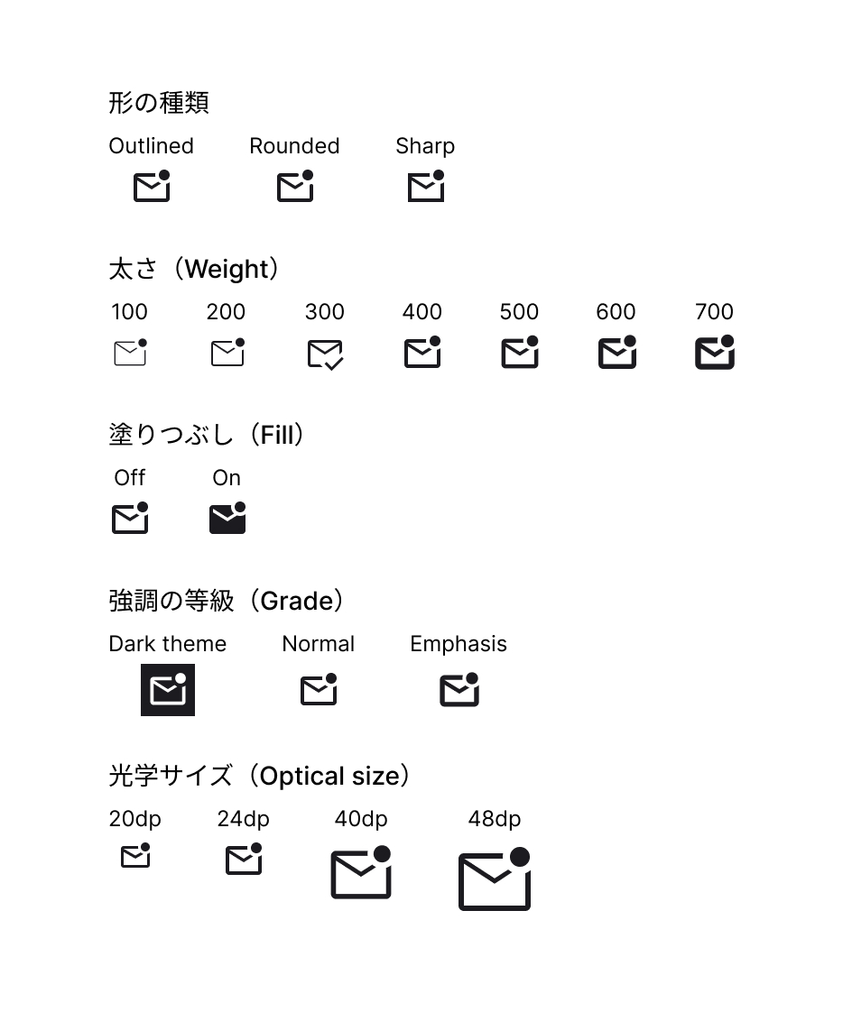 Material Symbolsの設定種別